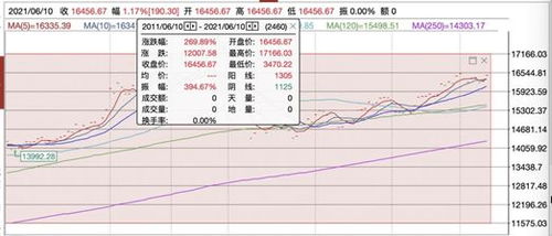 股市有多余的款买个什么东西，第二天又能立刻赎回的