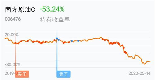 最近什么币涨的多、2023年xrp会涨到100美元