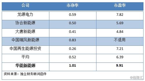 港股市场迎私有化潮,为何说华能新能源 0958.HK 成功概率大