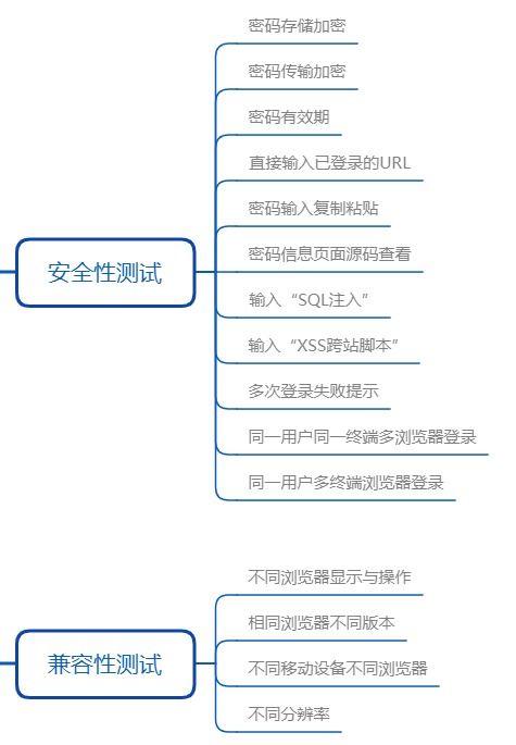 沈阳软件测试如何高效进行软件测试？