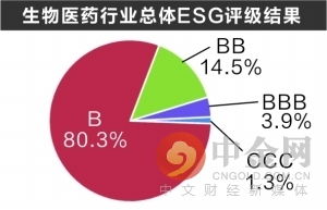 生物产业上市公司都有哪些