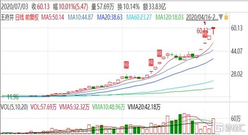 谁知道华夏优势成长这支基金怎么样？