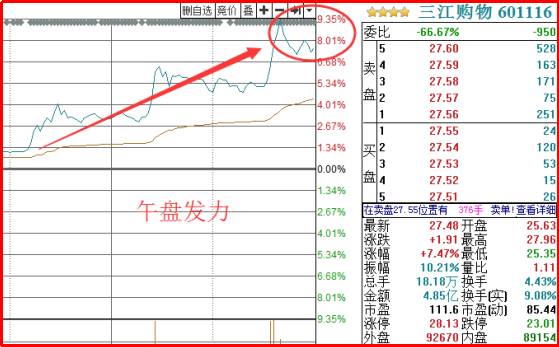 期货中挂单冻结比例是多少