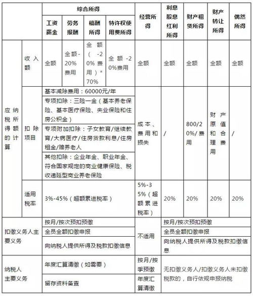 请问申请中下企业发放下来的补贴款该怎么做帐？