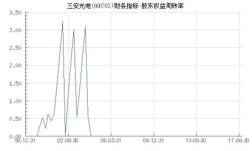 600703三安光电股票行情,600703三安光电股票行情分析