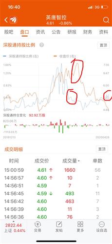 股票的本质是我占到了一个公司一定量的股份，那我可不可以直接从那个公司换钱呢？？