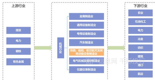 中国排名前20的重型机械公司是哪些