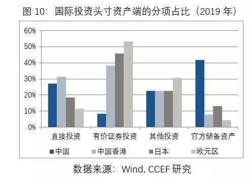 金融资产都包含哪些内容，如何区分？