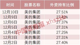 上市公司持有自家股票的上限比例是多少？