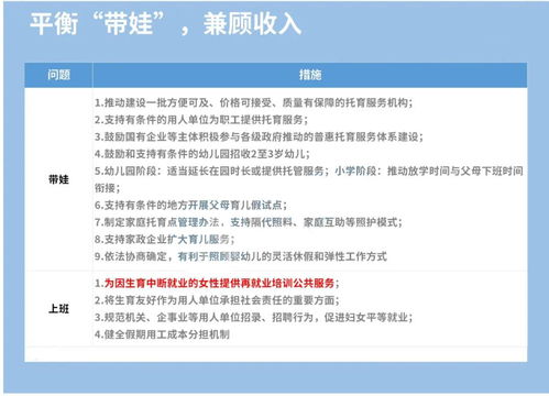 三孩配套政策发布 取消社会抚养费 保重保险告诉你还有哪些信息值得关注