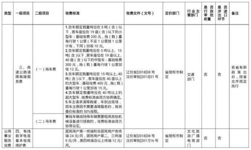 2020沈阳停车收费标准(包含沈阳肛肠医院停车场收费标准的词条)