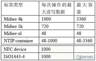 NFC技术的标准及有哪些规范要求 