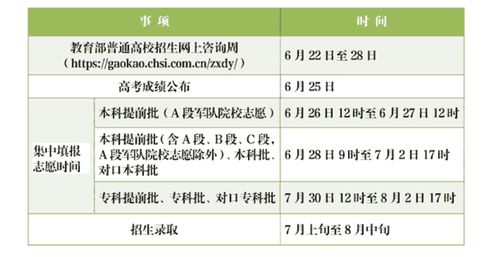 高考查分时间，2023分数线公布时间