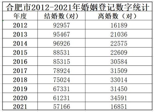 多地发布2021婚姻大数据 结婚率下降,结婚年龄推迟