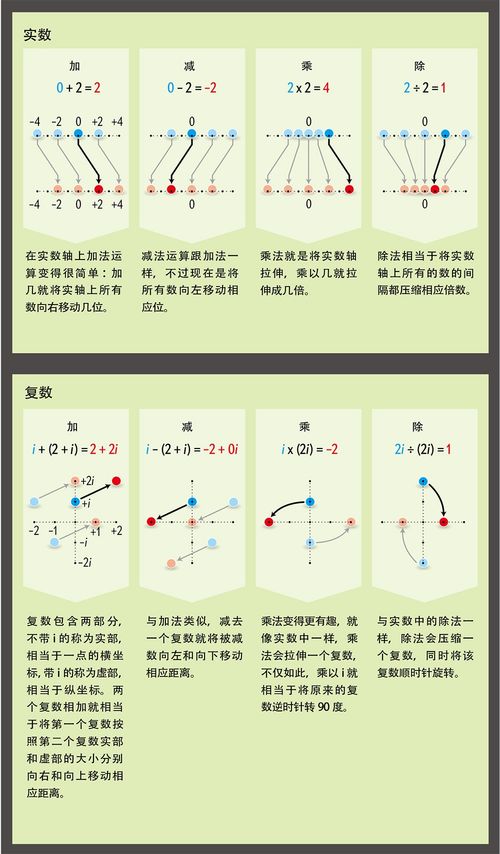 我们生活在10维宇宙中