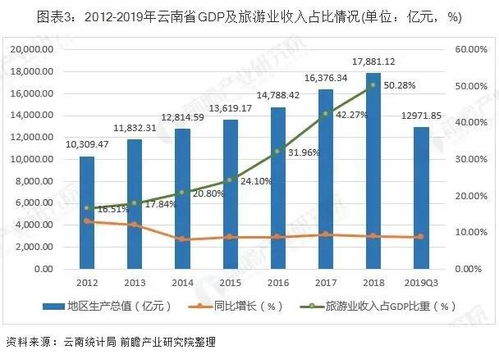 什么是旅游企业收益分配风险打个例子?