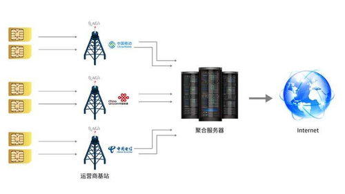 香港高防服务器有哪些不稳定因素