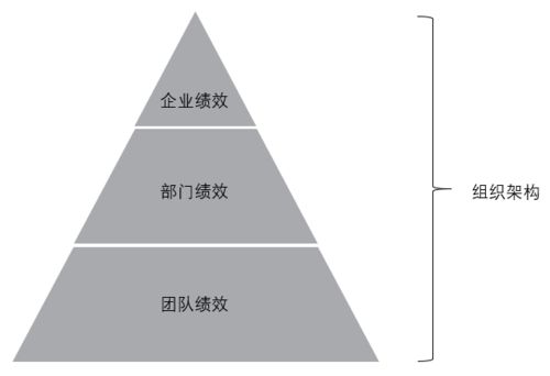 绩效股 属于股权激励中的哪一种