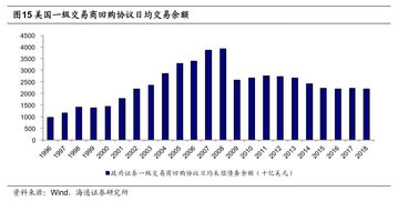 长期金融工具和短期金融工具分别有哪些？大神们帮帮忙