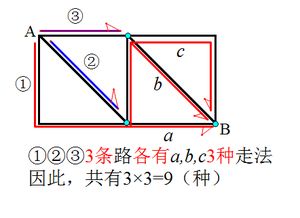 图形线路缺口有哪些原因导致