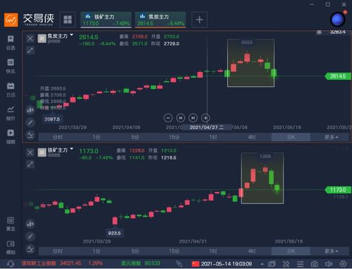 期货星期四数据,市场表现及分析