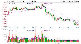 美达股份是国企吗