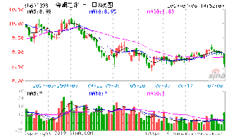 庄家是如何操纵股价的？？