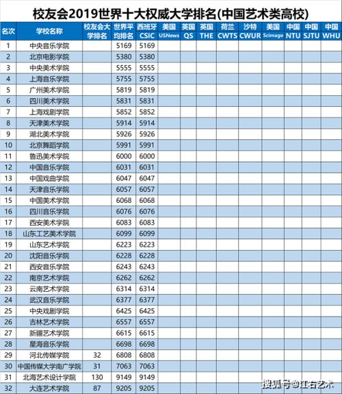 安徽省大专排名及录取分数线 合肥大专排名前十的学校