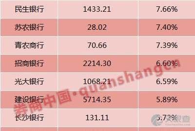 梧桐树投资平台有限责任公司怎么样？