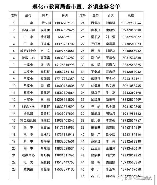 专科可报 唐山遵化市教育局2021年招募400名青年就业见习人员