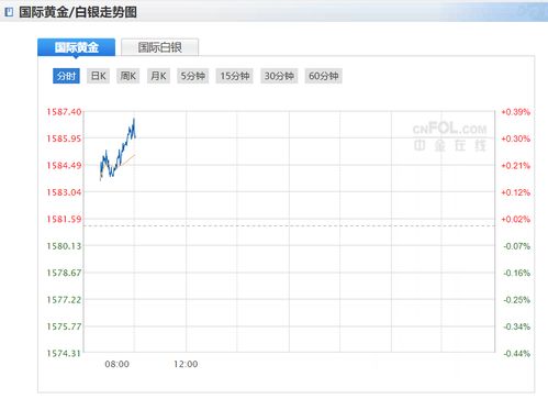 近期黄金价格走势最新消息,今日黄金实时报价