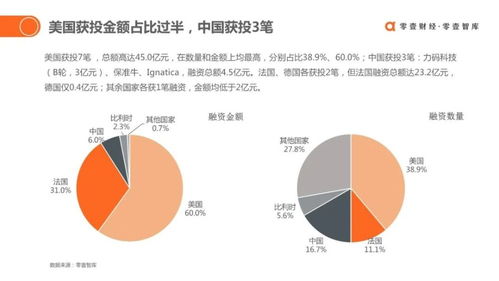 零壹智库 全球保险科技投融资报告