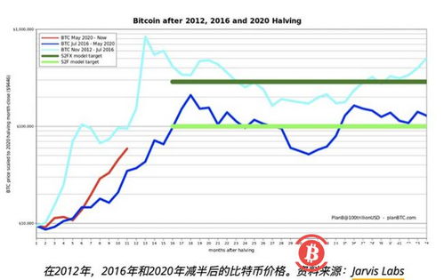 atm币最新市值,am币最新市值:见证加密货币崛起 atm币最新市值,am币最新市值:见证加密货币崛起 百科