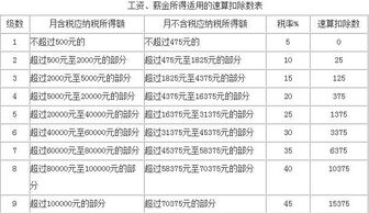 日语 税前 税后 ，含税 不含税 怎么说