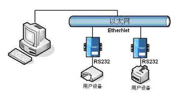 什么是“以太”？