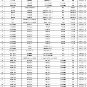 shibai币最新利好消息2024 shibai币最新利好消息2024 生态