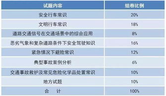 科目二补考,科目二怎么补考-第4张图片