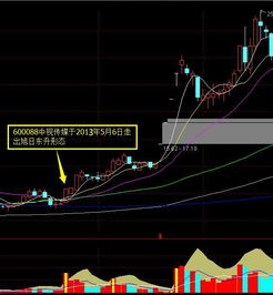 一位炒股天才总结出的牛股起飞信号 听说十拿九稳