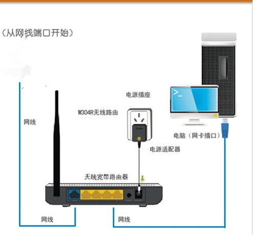 台式电脑win10怎么连网线上网