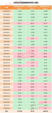 卖出股票共5206.5交易费用为什么6百多太高了