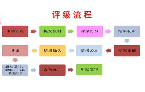 湖北AAA信用等级证书认证办理