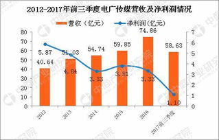 你家里的有线电视现在有没有股票实时情况可以看？