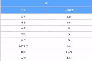 综合工资2700起最高可以领多少