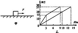 两物体因有相对位移而摩擦生热，是整个系统损失了（相对位移）*f还是每个物体损失了这么多，若是整个系统