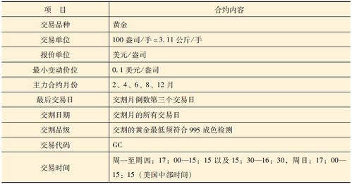 白银期货合约