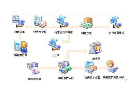 PMC管理部门建立物料管控制度执行要点