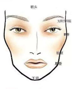 人未老,脸先衰,面部凹陷让你老10岁