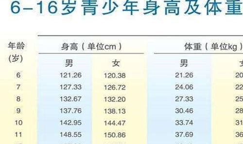 孩子骨骼线闭合前,会给出3处 提示 ,早发现还能多长几厘米