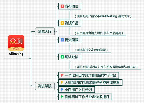 软件测试兼职哪接单 软件测试好,软件测试兼职平台有哪些