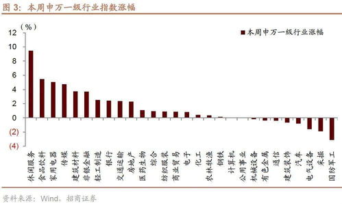 股票市盈率怎么看